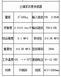 土壤緊實度測定儀