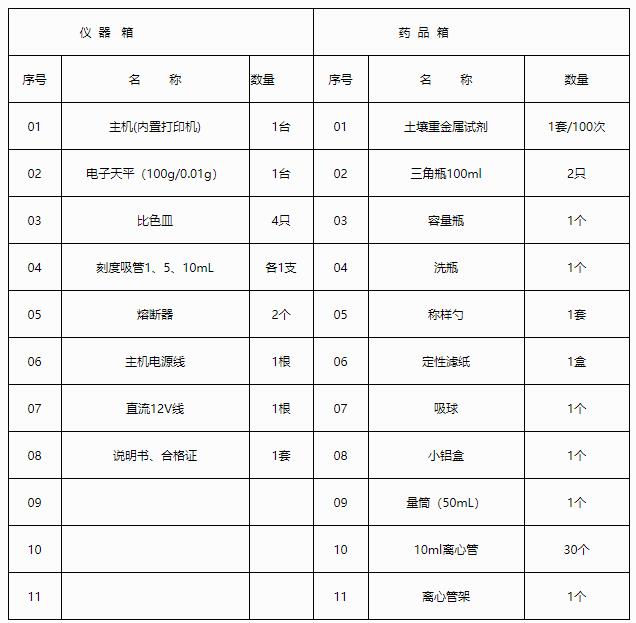 土壤重金屬檢測(cè)儀