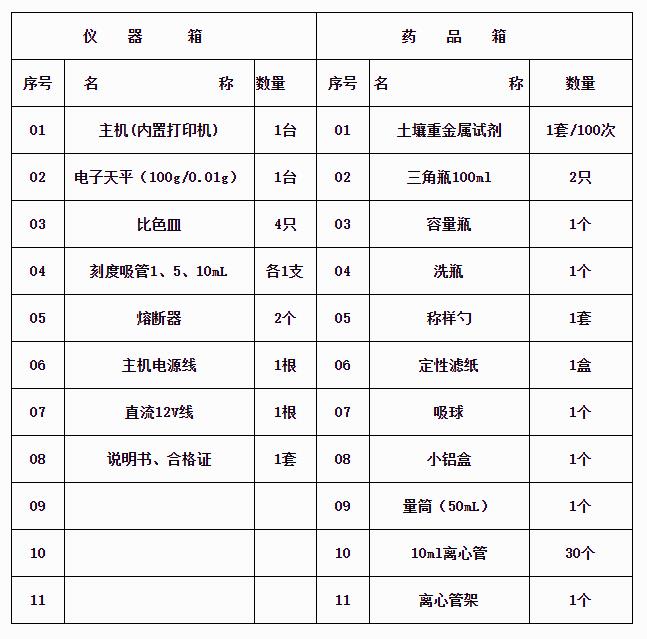 土壤重金屬快速測定儀