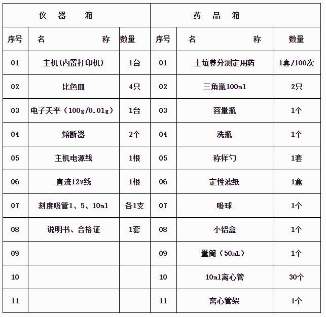 土壤重金屬測(cè)定儀